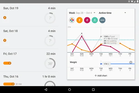 Google Fit güncellemesi Android’e gerçek zamanlı fitness takibi getiriyor