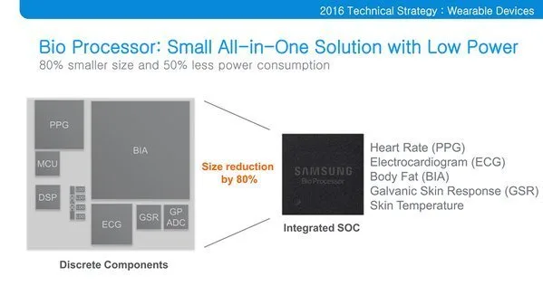 Samsung yeni teknolojileri Britecell ve Bio Processor’a dair detaylar paylaştı