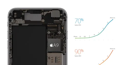 Apple A9 ve A8X AnTuTu CPU performans grafiğinin tepesinde