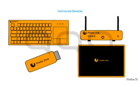 Firefox OS tablet, klavye, ağ yönlendiricisi gibi cihazlarda yaşayabilir