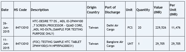 htc-desire-t7-zauba-250116