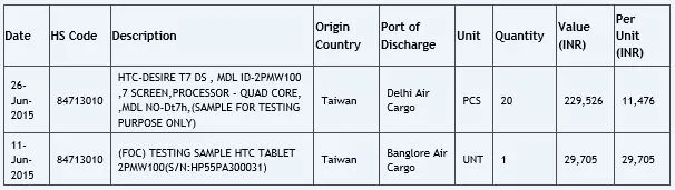 htc-desire-t7-zauba-250116