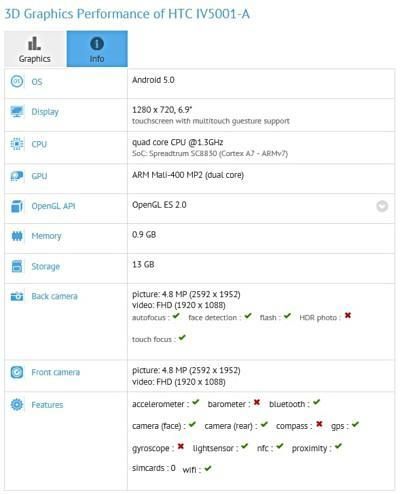 htc-tablet-gfxbench-250116