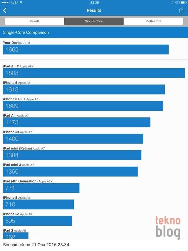 ipad-mini-4-benchmark-3