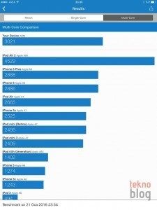 ipad-mini-4-benchmark-4
