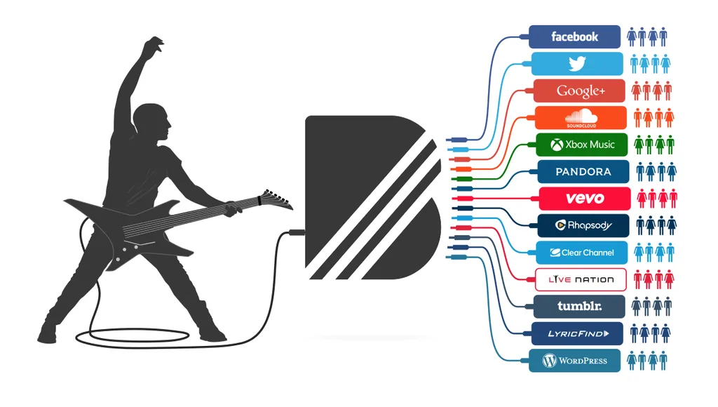 YouTube müzisyenlerin doğrudan hayranlarına ulaşmasını sağlayan BandPage’i satın aldı