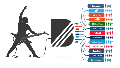 YouTube müzisyenlerin doğrudan hayranlarına ulaşmasını sağlayan BandPage’i satın aldı