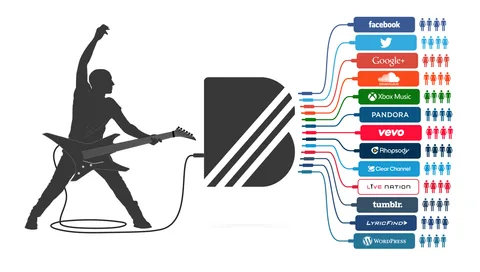 YouTube müzisyenlerin doğrudan hayranlarına ulaşmasını sağlayan BandPage’i satın aldı