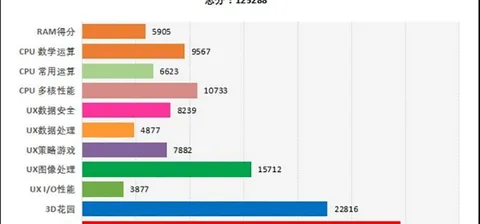 Galaxy S7 Snapdragon işlemciyle daha iyi grafik performansı sergileyebilir