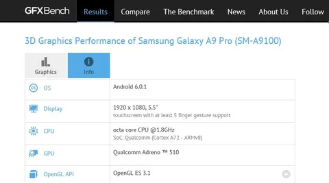 Samsung Galaxy A9 Pro benchmark sonuçları teknik özellikleri ele veriyor