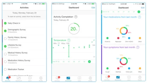 Feverprints iPhone uygulamasıyla vücut sıcaklığı takip edilecek