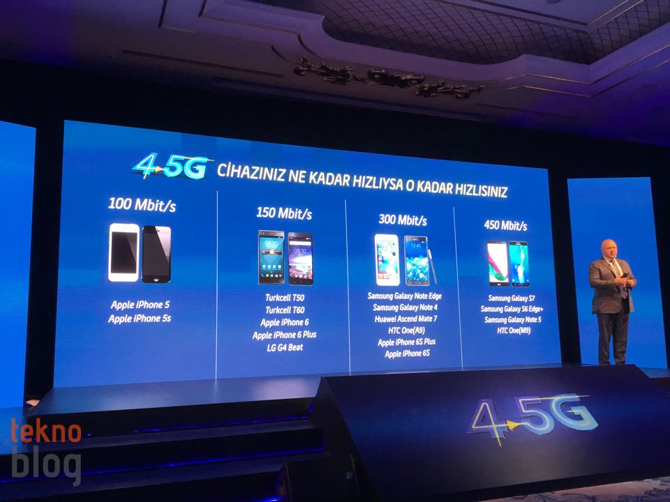 Turkcell 4.5G uyumlu cihazlar tabloda gösteriliyor. Bu cihazlar farklı LTE kategori hızlarını destekliyor.