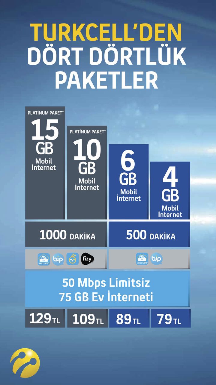 turkcell dört dörtlük paketler