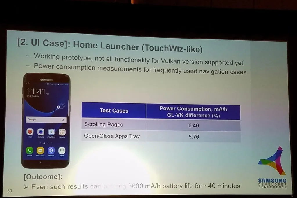 Vulkan Samsung TouchWiz arayüzünde ne fark yaratıyor?