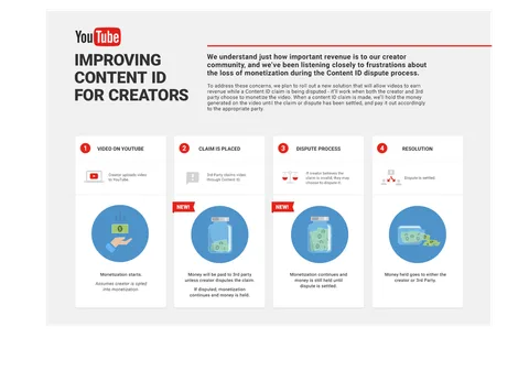 YouTube telif hakkı problemi bulunan videolardan gelir elde etmeye izin verecek