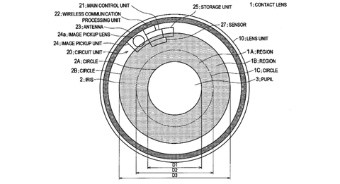 Sony kameralı kontakt lens patentini aldı