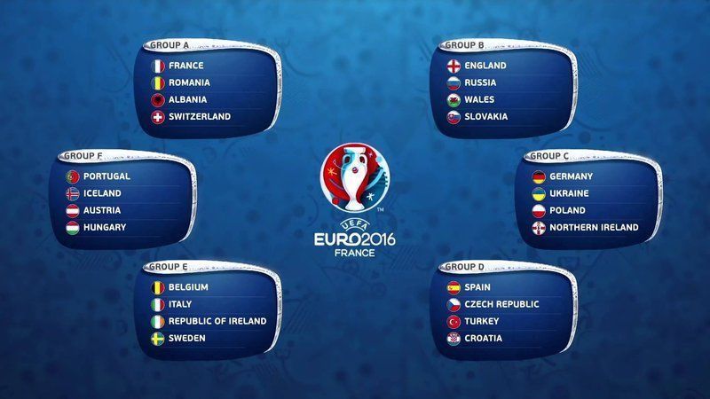 Euro 2016 Grupları