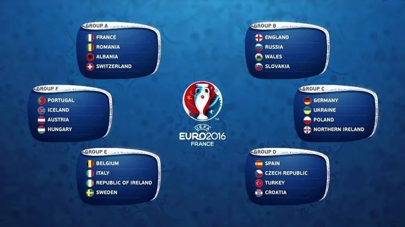 Euro 2016 Grupları