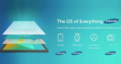 Samsung Tizen işletim sistemini tüm cihazlarında kullanabilir