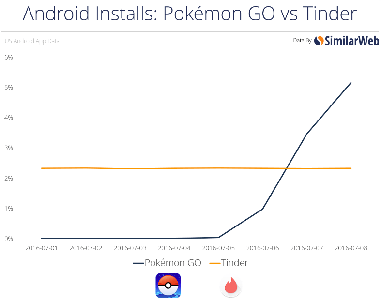 pokemon go tinder