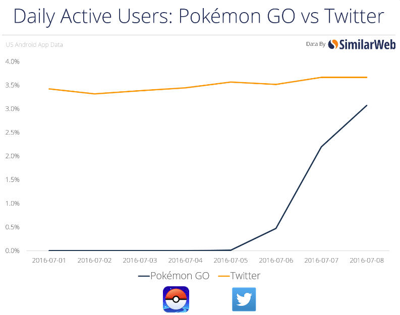 pokemon go twitter