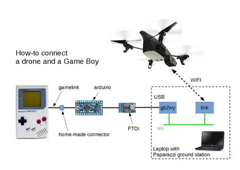 Game Boy Classic drone kumandasına dönüştürüldü