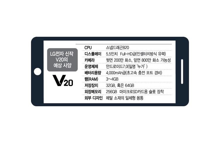 lg v20