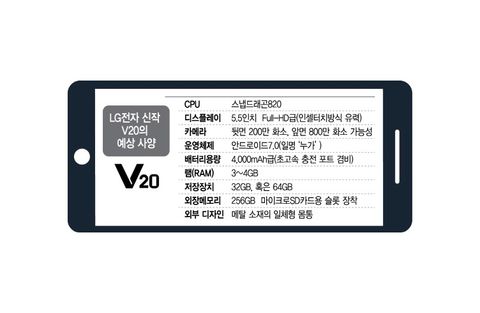 lg v20
