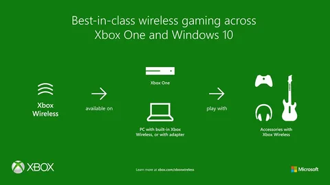 Xbox Wireless PC’lerin Xbox One kumandalarını desteklemesini kolaylaştırıyor