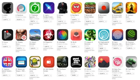 App Store abonelik politikasında yapılan değişiklikler yürürlüğe girdi