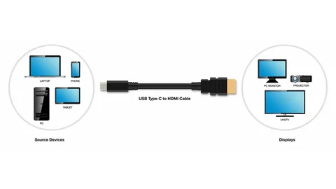 USB Type-C HDMI bağlantı kabloları sayesinde kolay görüntü aktarımı mümkün olacak