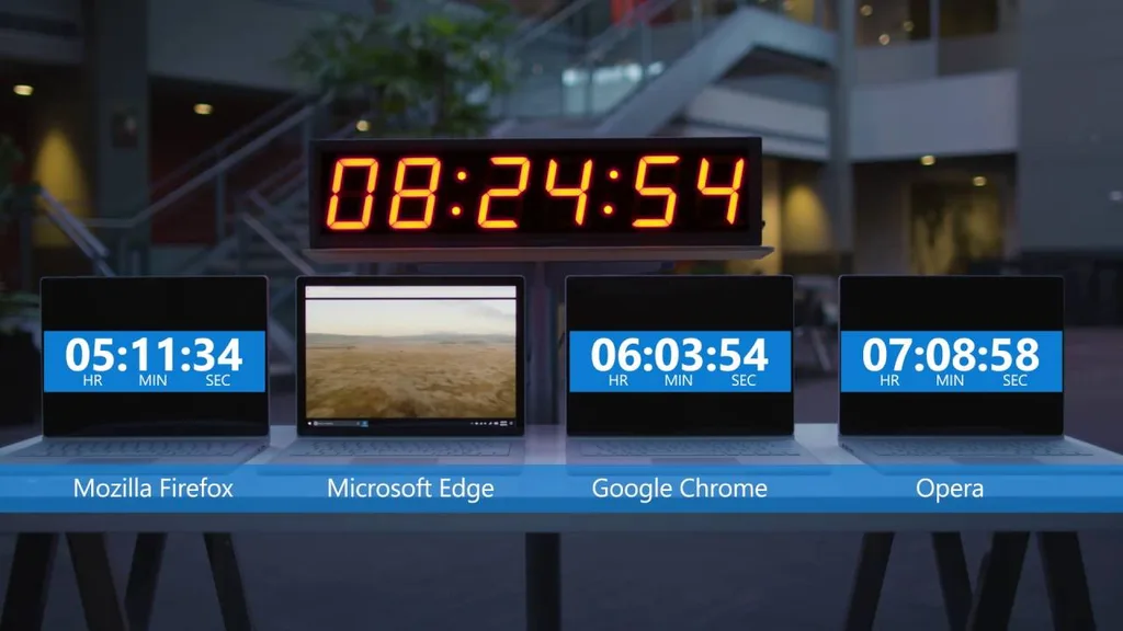 Microsoft Edge için yeni bir pil performansı deneyiyle Google’a cevap veriyor