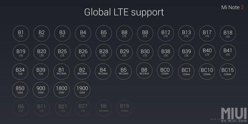 xiaomi mi note 2
