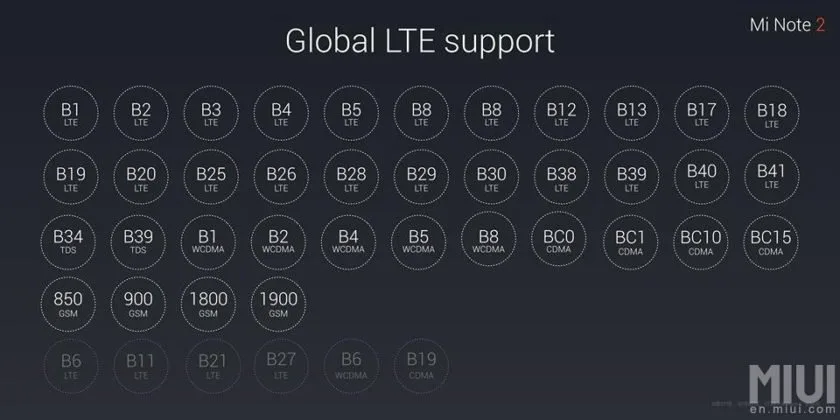 xiaomi mi note 2