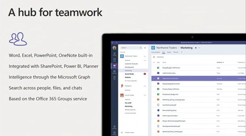 Microsoft Teams iş ortamında Slack’i yenme hedefiyle faaliyete geçiyor