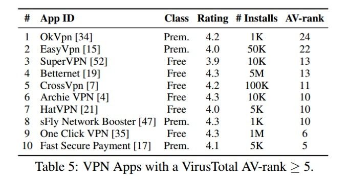 android vpn