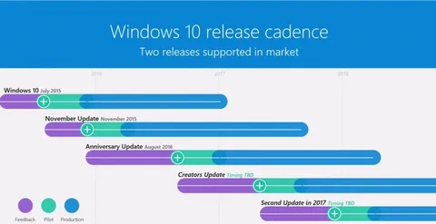 2017’deki ikinci Windows 10 güncellemesinin ilk işareti geldi