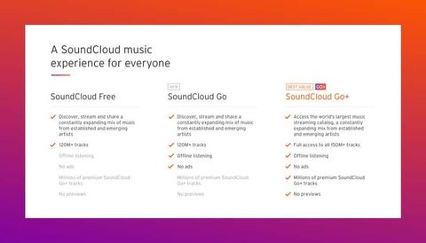SoundCloud Go en iyi özelliklerini yüzde 50 indirimli olarak sunacak