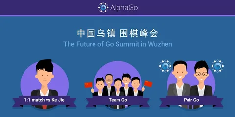 Google AlphaGo yeni bir sınava hazırlanıyor