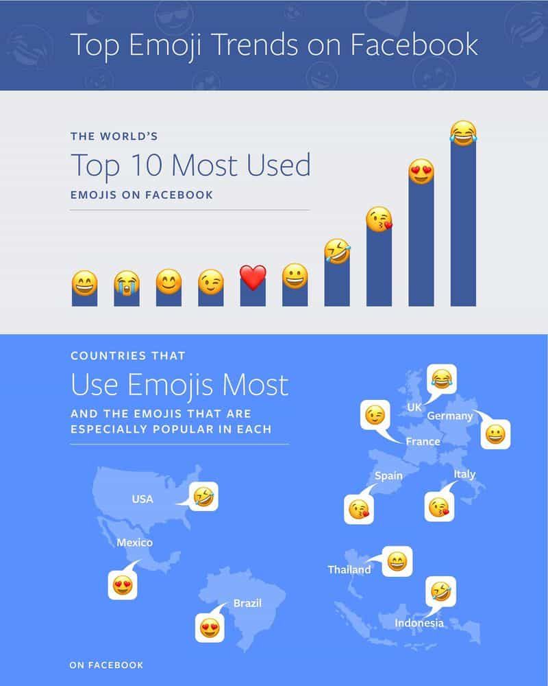 facebook emoji