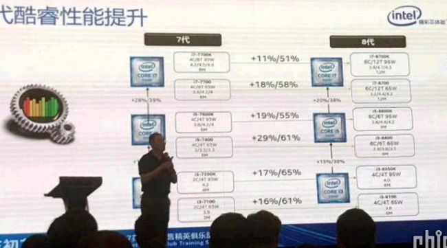 Intel 8. nesil işlemciler ile ilgili detaylar lansmandan önce sızdı