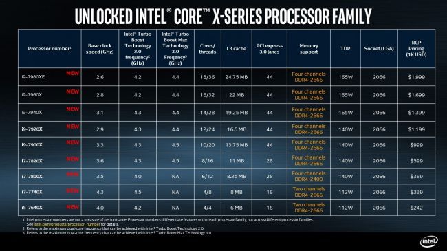 Intel AMD Threadripper ile rekabet edecek Extreme Edition’ı detaylandırdı