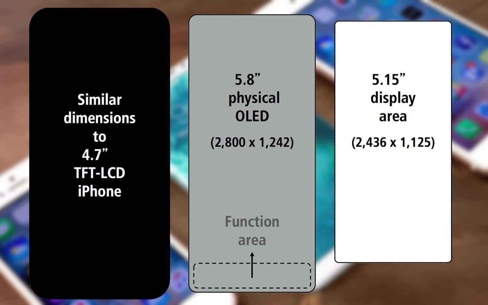 iPhone 8 ile Retina ekran yeni bir standarda kavuşabilir