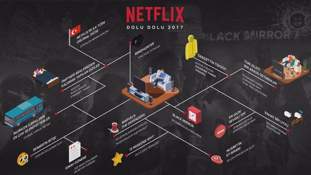 Netflix aboneleri 2017’de en çok neleri izledi?