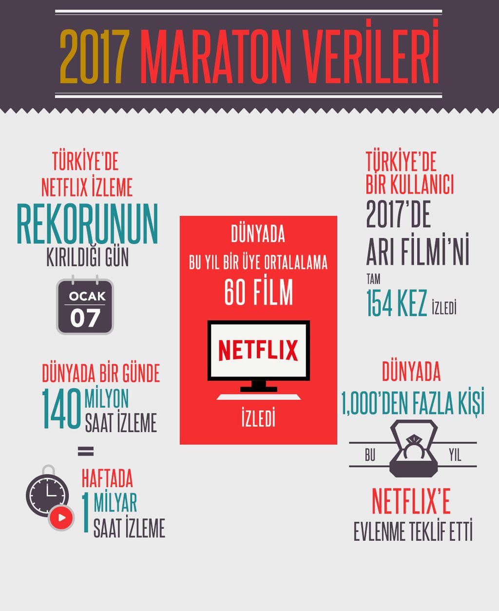 Netflix aboneleri 2017’de en çok neleri izledi?