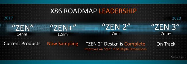 AMD Ryzen 2 ile dünyanın en küçük ve hızlı masaüstü işlemcileri gelecek