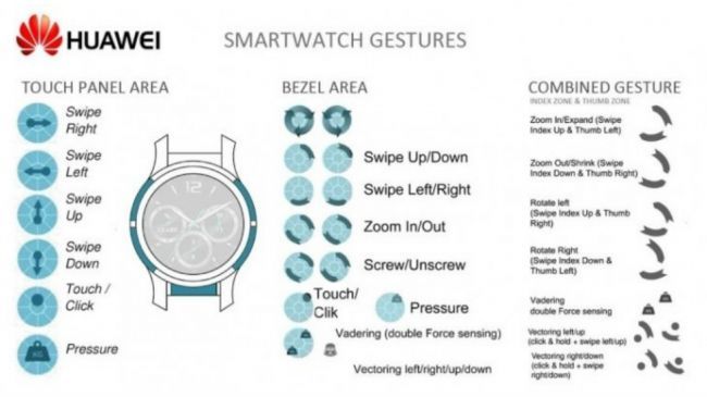 huawei watch dokunmatik bezel halka patent