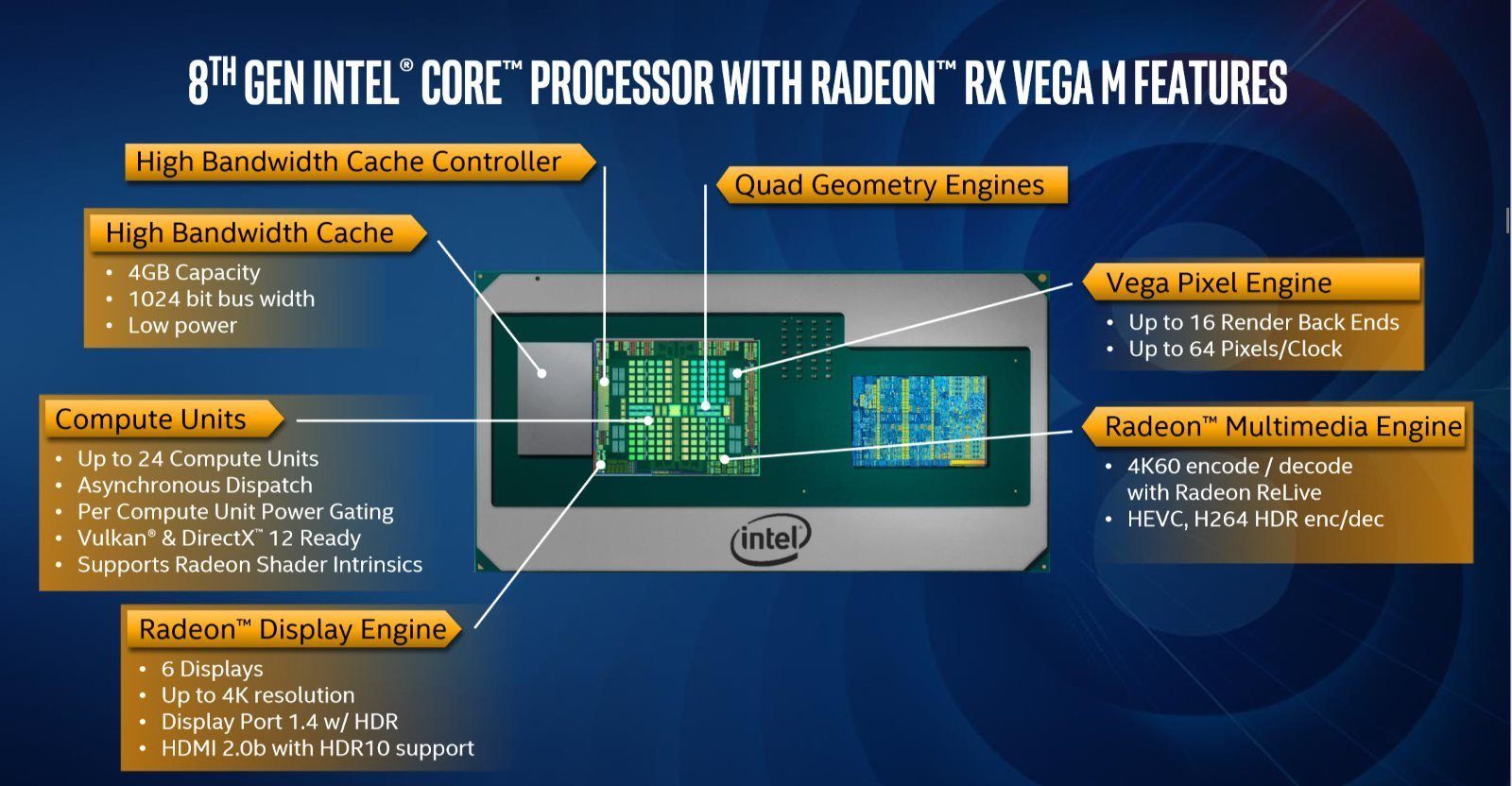 Intel ve AMD Radeon GPU barındıran Core işlemcileri duyurdu