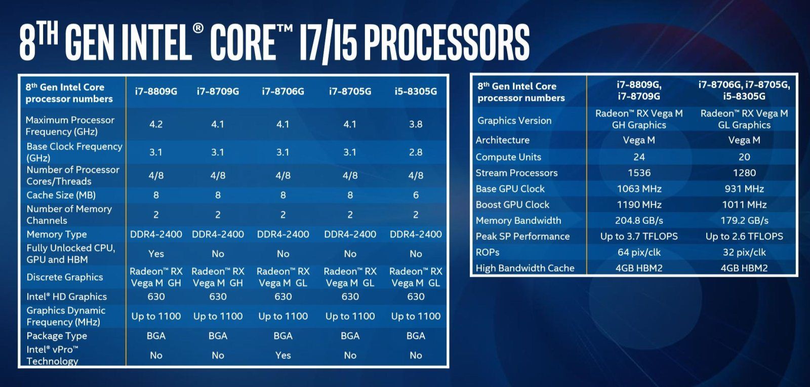 Intel ve AMD Radeon GPU barındıran Core işlemcileri duyurdu