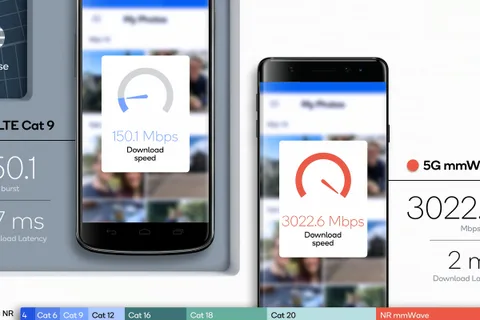 Qualcomm 5G simülasyonlarıyla gelecekteki internet hızının ipucunu veriyor